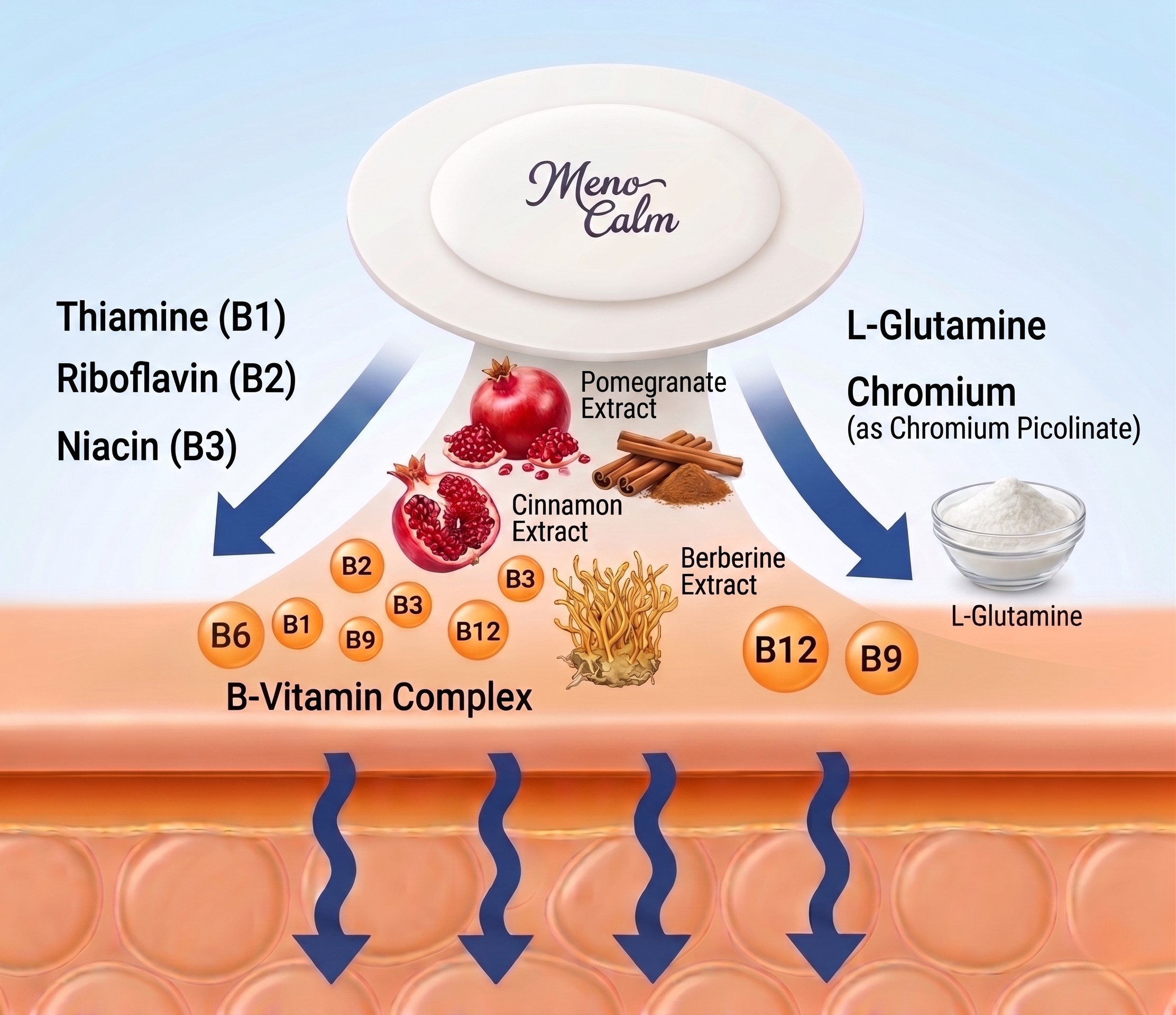 MenoCalm Berberine Patch
